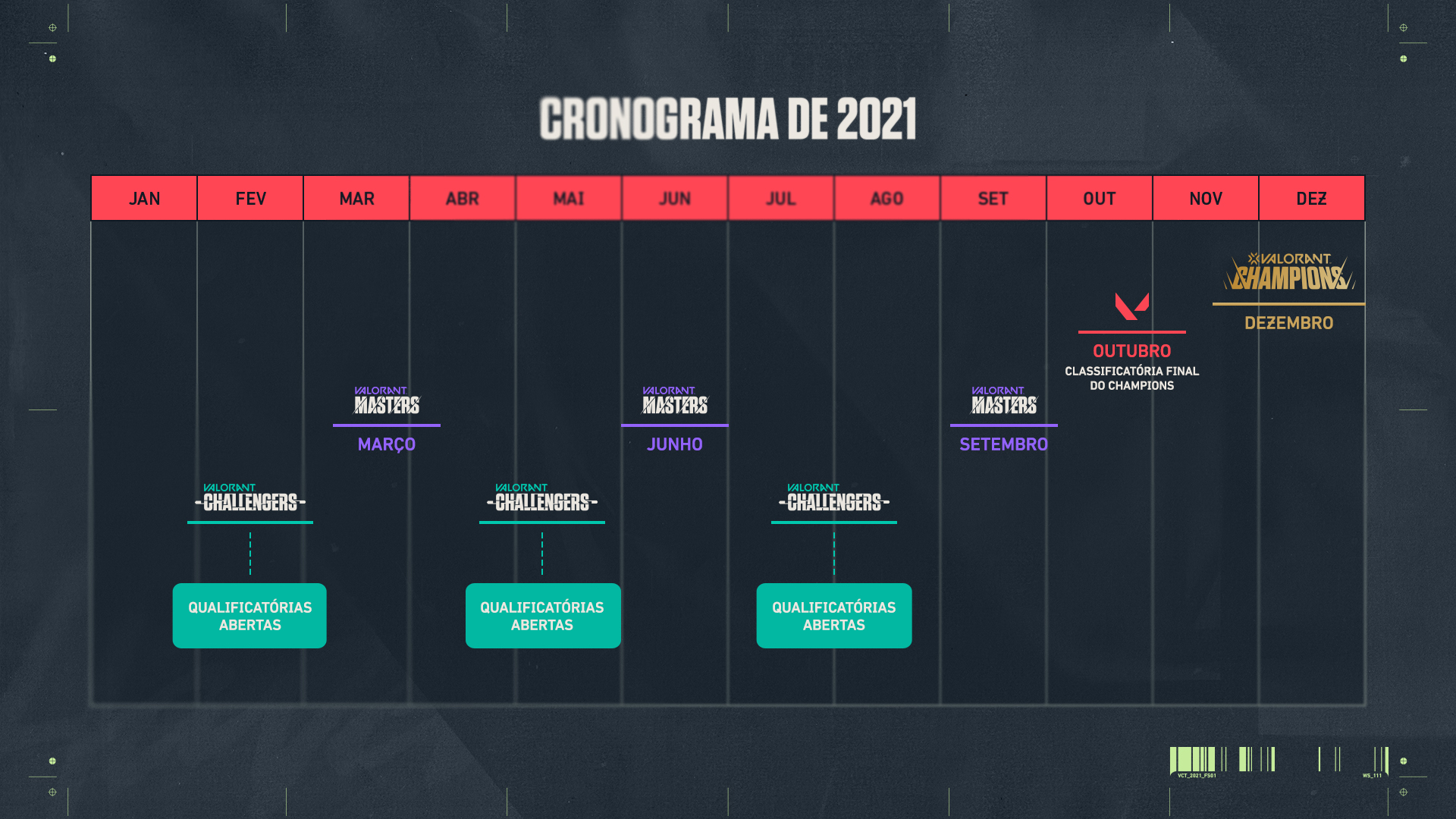 Calendário Valorant Champions Tour 2020