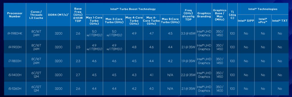 Novos processadores Intel para notebooks