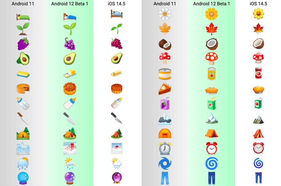 Android 12: nova versão beta revela mudanças nos emojis
