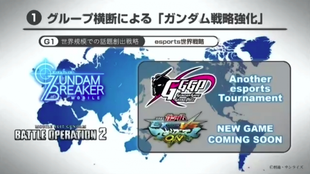 Novo game com foco em e-Sports de Gundam está em sendo desenvolvido
