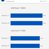 Windows 11 vs 10: diferença de performance para jogos é quase nula