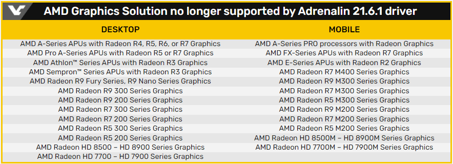 Surpresa! AMD encerra suporte a GPUs Radeon 200, 300 e Fury