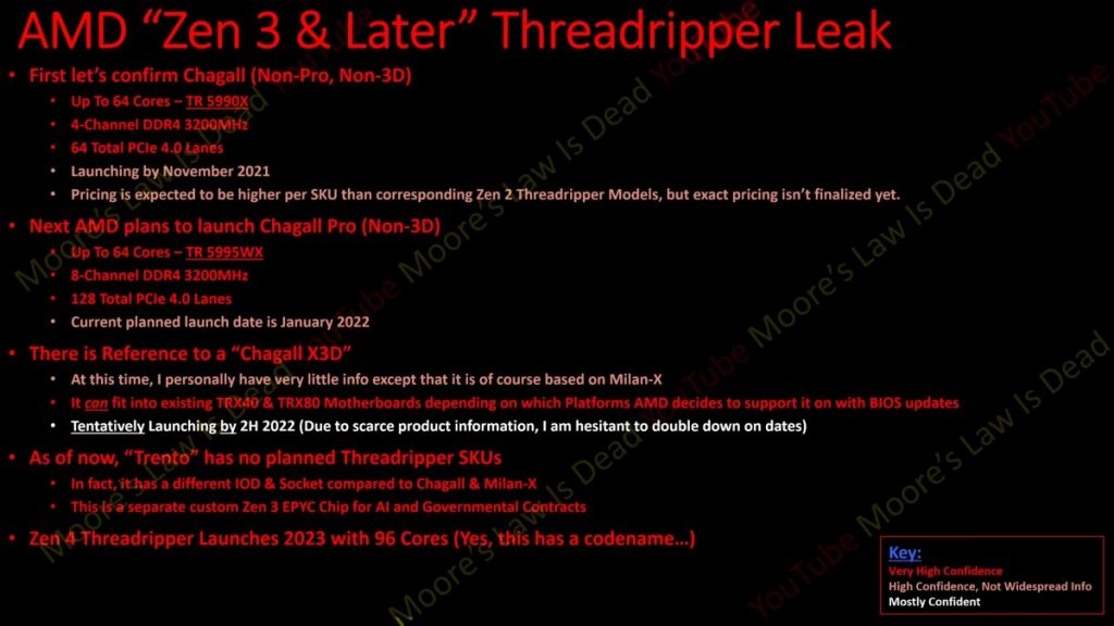 CPUs AMD Ryzen Threadripper 5000 podem chegar só em novembro