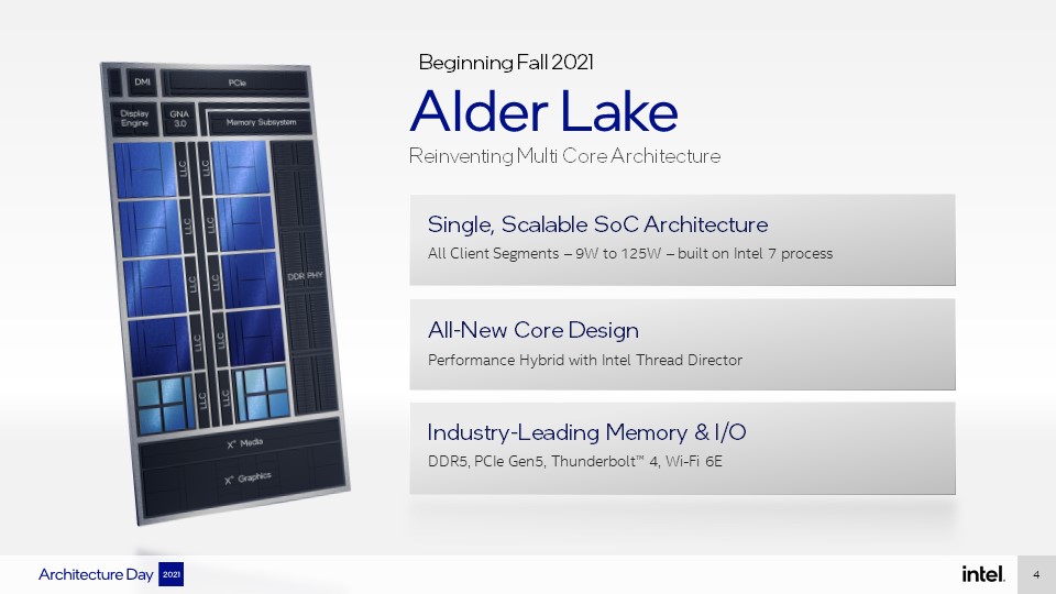 Processadores Alder Lake da Intel