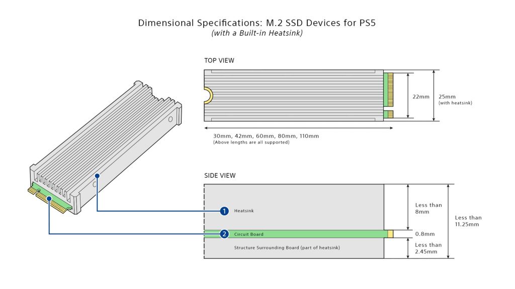 Ilustração de SSDs compatíveis com o PS5