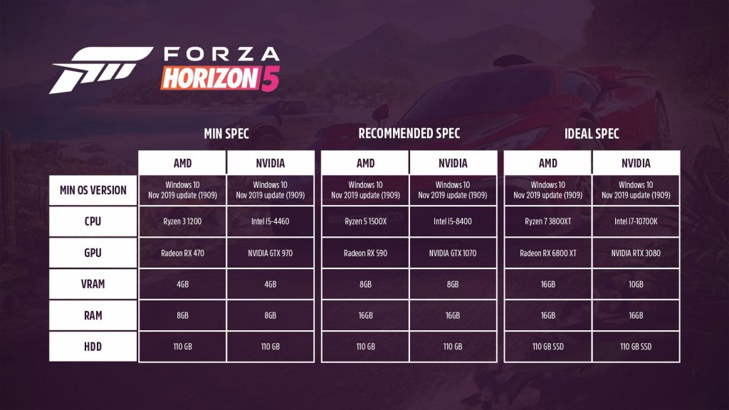 Brutal! Forza Horizon 5 recomenda PC com GeForce RTX 3080
