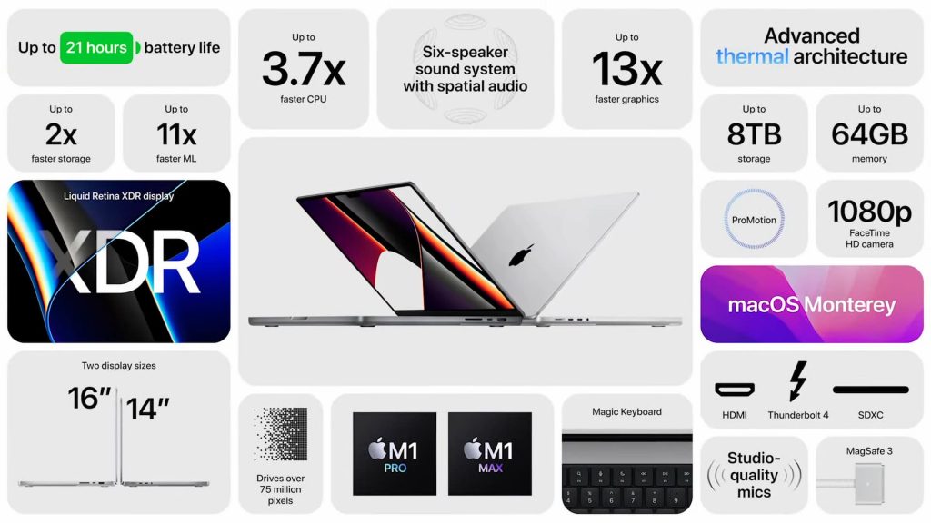 Novos MacBook Pro são anunciados pela Apple e podem chegar a R$ 45 mil