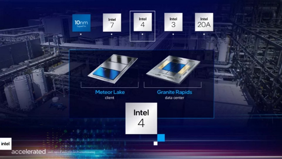 Novos processadores da Intel - 14º geração Meteor Lake