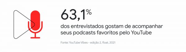 Pedaços de sucesso: como canais de cortes amplificam os podcasts no Brasil