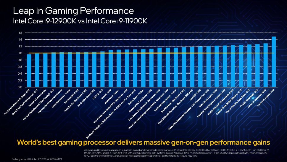 Performance games Intel