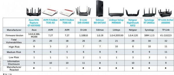 routers translated-table