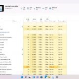 Windows 11: gerenciador de tarefas está com visual novo