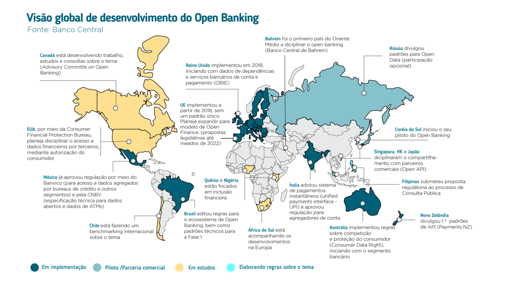 Open Banking: após um ano, menos de 2% concordaram em compartilhar dados com outros bancos