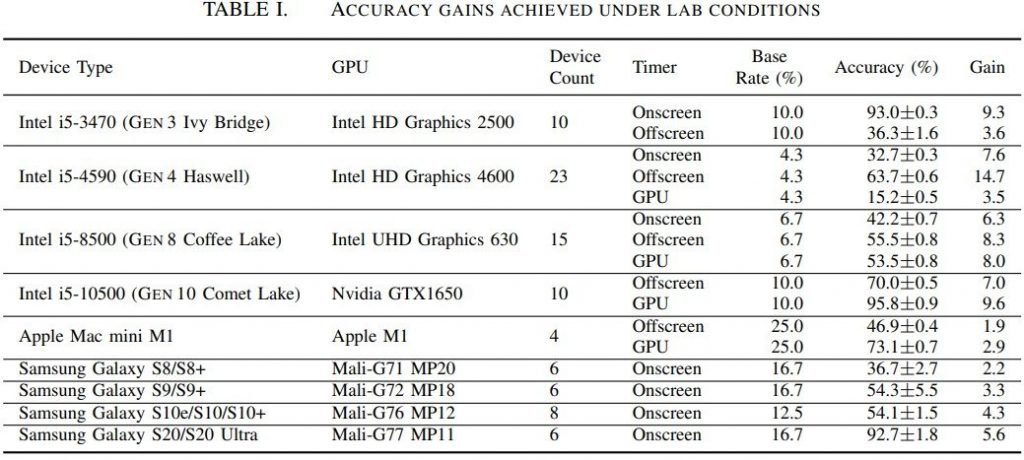 Impressão digital de GPUs permite rastrear atividades de usuários na web