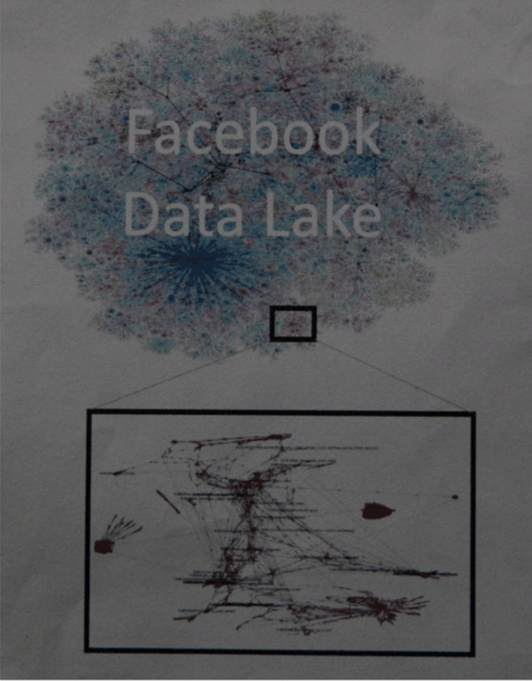 Facebook não sabe o que faz com seus dados, ou para onde eles vão