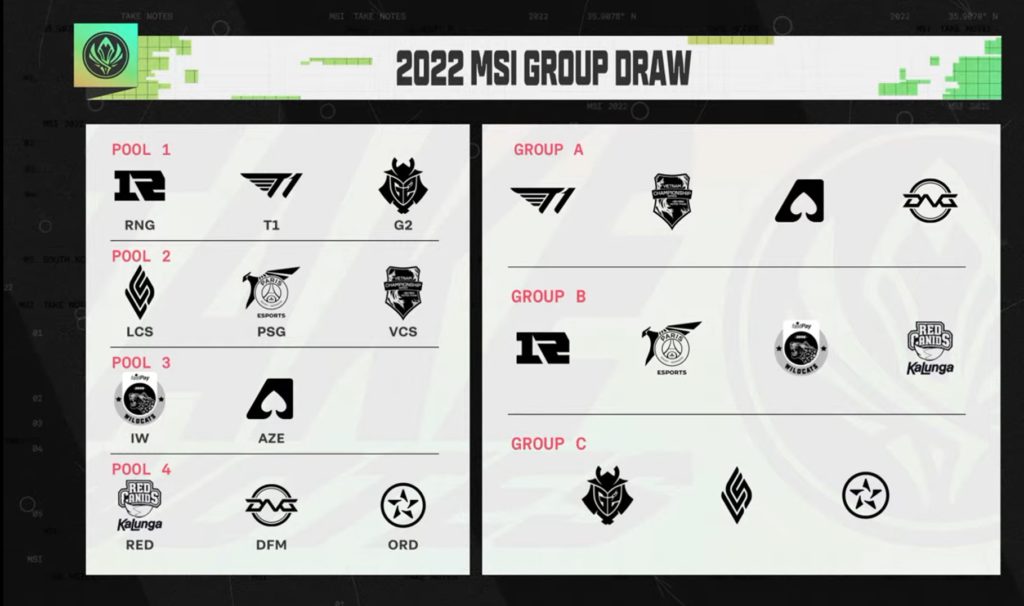 Grupos MSI 2022