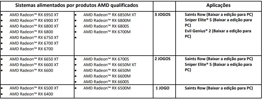 Placas da AMD