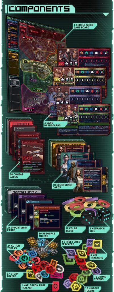 Componentes jogo Cyberpunk 2077