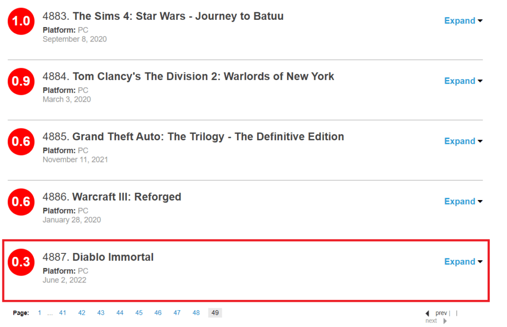 Metacritic - Diablo Immortal