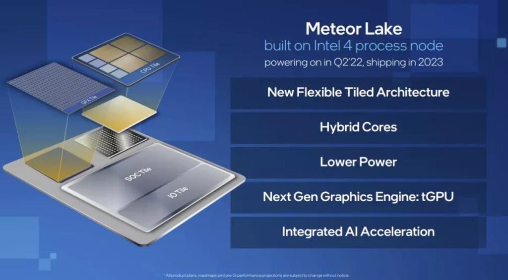 Meteor Lake da Intel