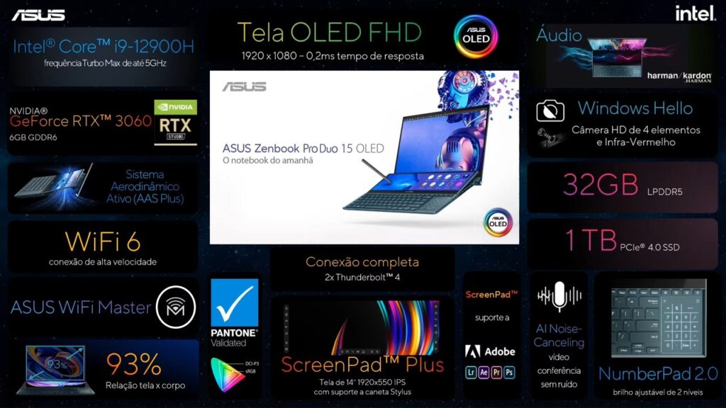 Zenbook Pro Duo 15 OLED da Asus