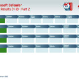 Microsoft Defender desbanca diversos antivírus em testes contra ransomware