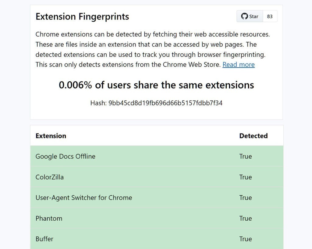 Site revela quão rastreável usuário é baseado em extensões usadas no Chrome