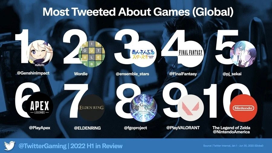 jogos mais falados no Twitter