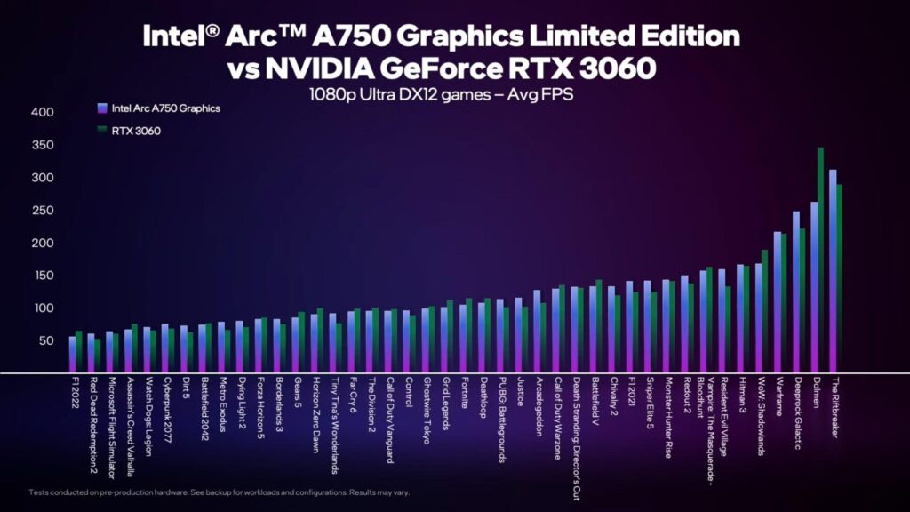 Jogos Intel em 1080p