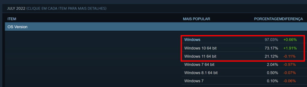 Steam - dados de usuários do Windows