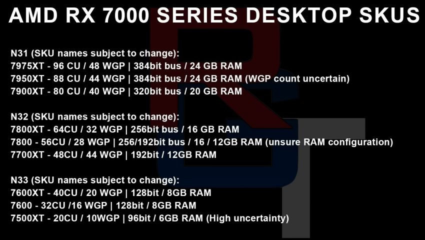 Suposto vazamento placas AMD