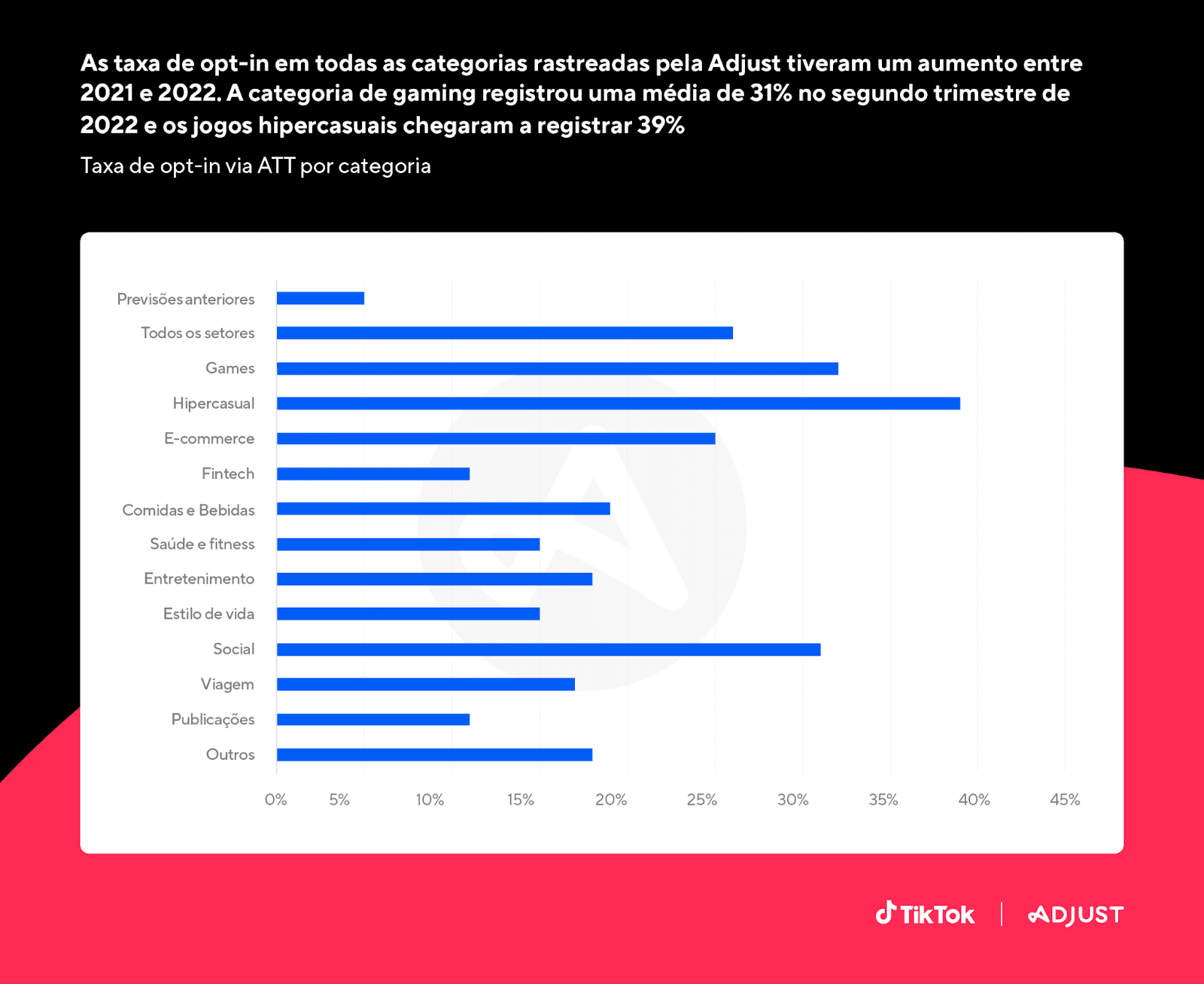 39% dos brasileiros aceitam ser rastreados por aplicativos, mostra pesquisa