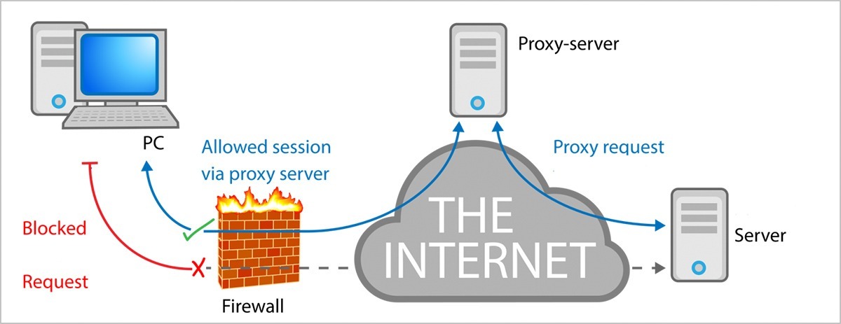Signal encoraja usuários a criarem servidores proxy para ajudar iranianos