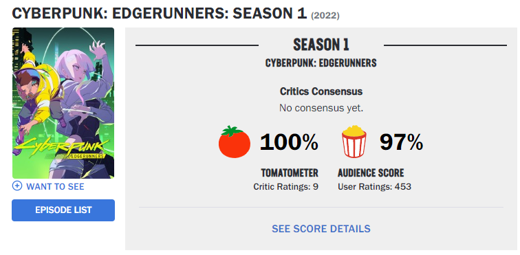 Captura de imagem mostra pontuação de 100% para o anime Cyberpunk: Mercenários no site Rotten Tomatoes