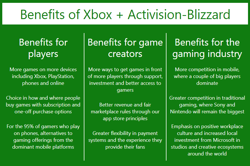 Banner mostra tabela com benefícios da compra da Activision pela Microsoft