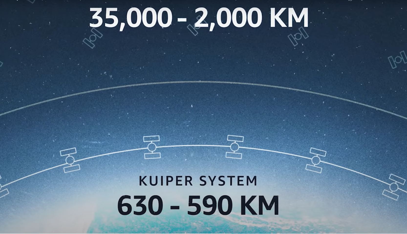 Project Kuiper: Amazon é autorizada a comercializar serviços de satélite no Brasil