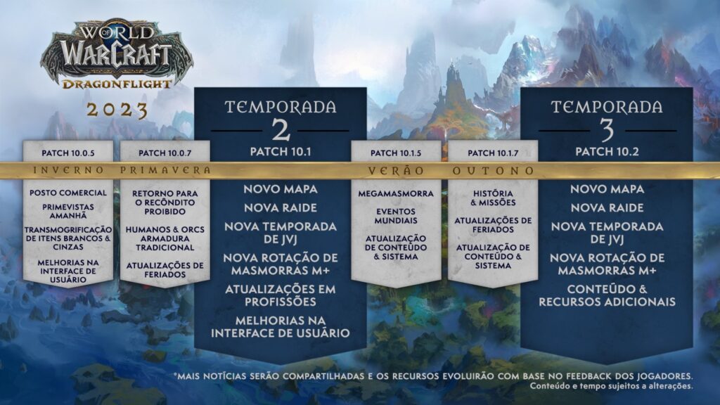 Mapa de atualizações de World of Warcraft: Dragonflight, em 2023