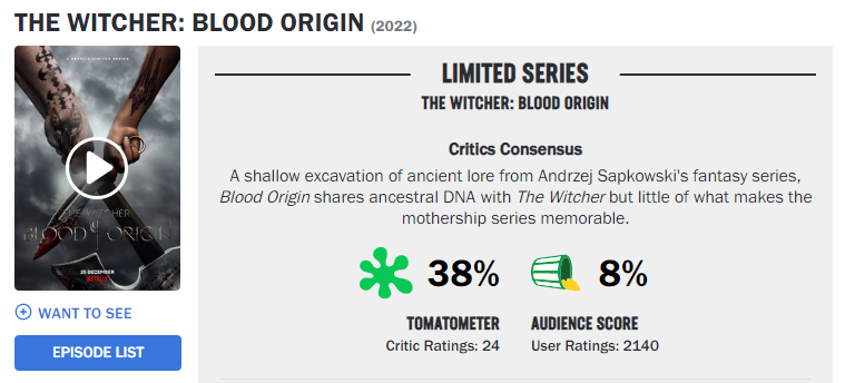 Captura de imagem mostra pontuação ruim da série The Witcher: A Origem no Rotten Tomatoes
