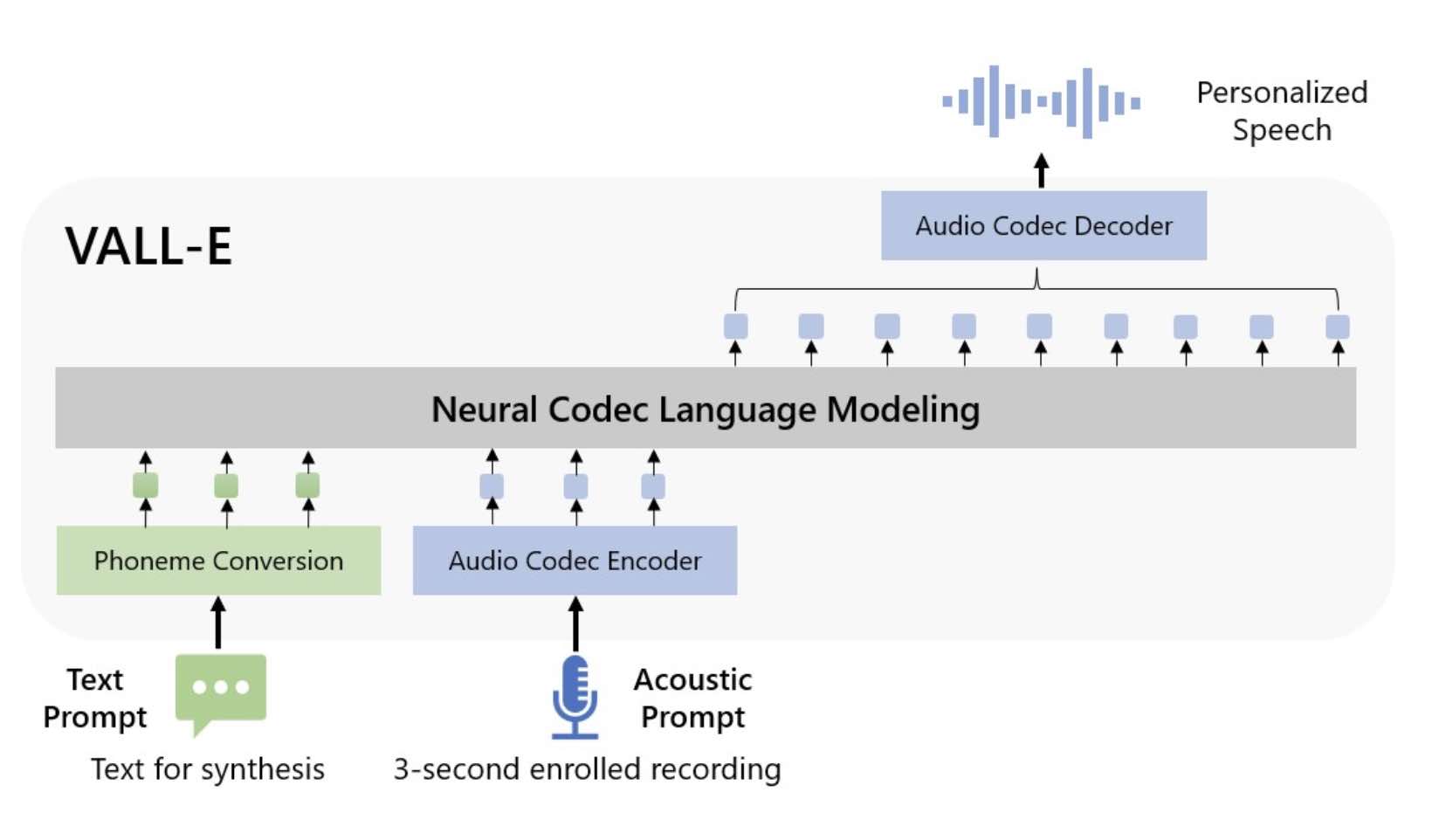 Nova inteligência artificial leva 3 segundos para imitar voz humana