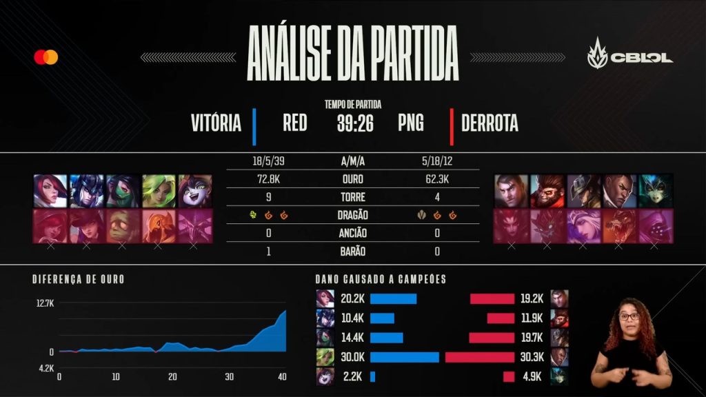 RED x PNG - CBLoL 2023
