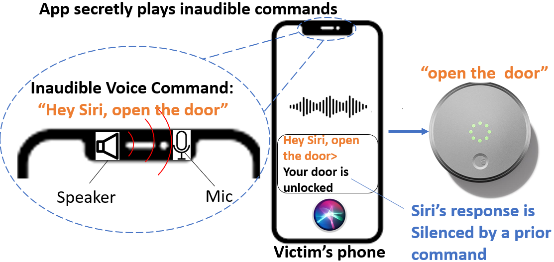 Ataque de som inaudível pode controlar aparelhos inteligentes