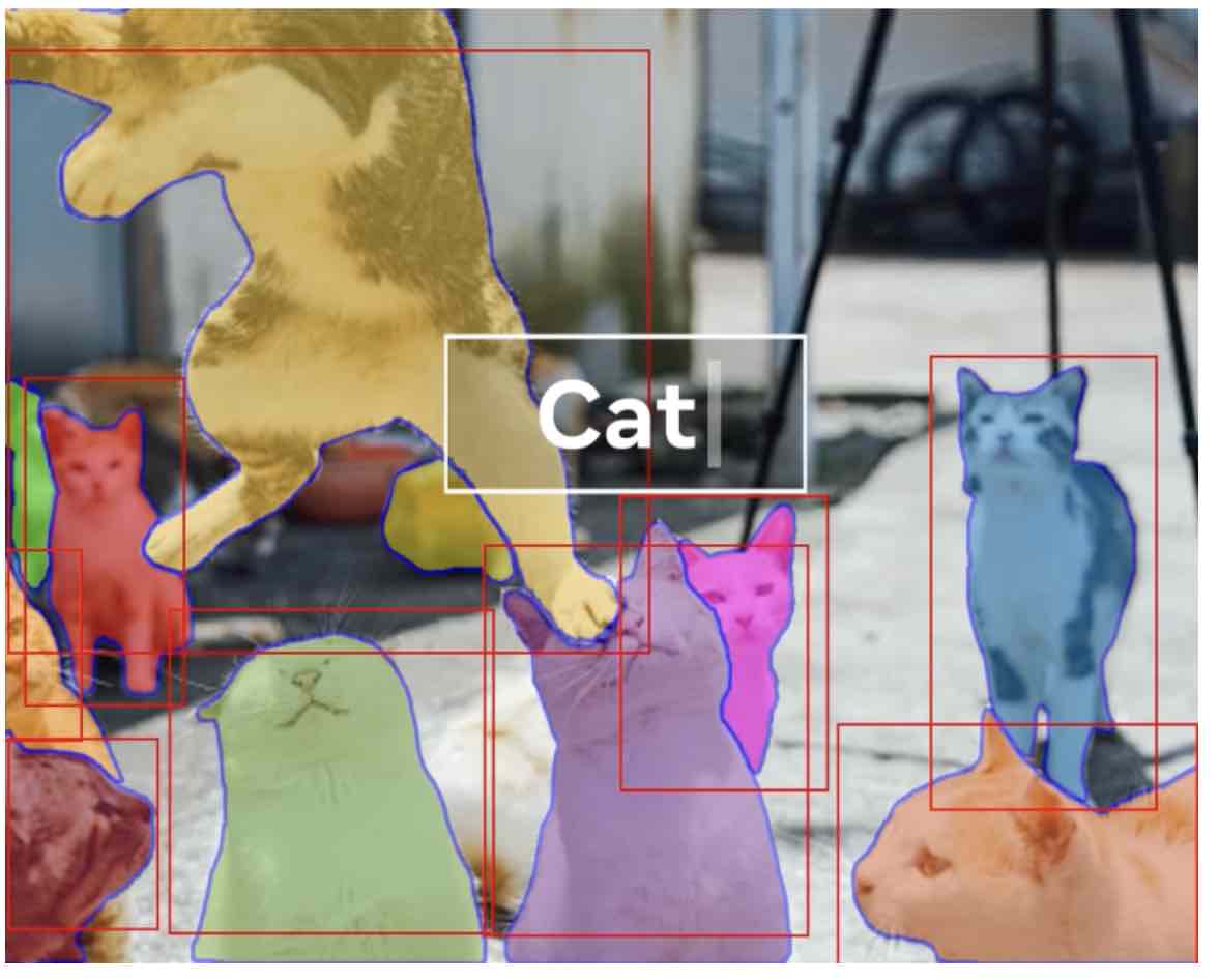 Inteligência artificial da Meta, SAM, identifica objetos em imagens