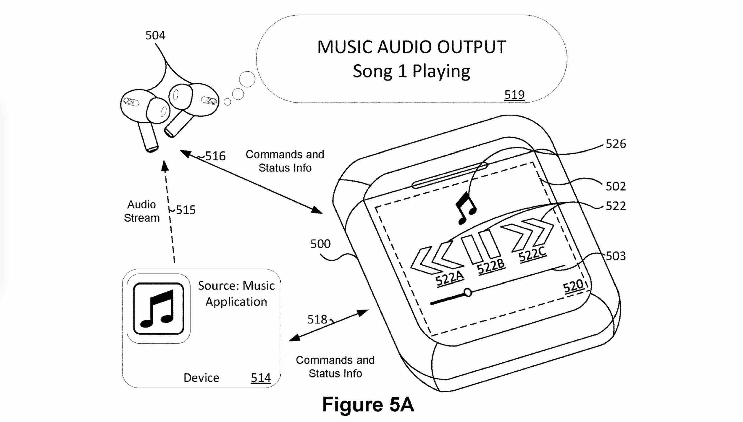 Apple pode ressuscitar o iPod na caixinha dos AirPods 