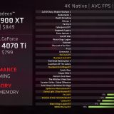 AMD alfineta Nvidia e sugere que suas placas têm melhor custo-benefício