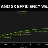 [Para recordar] Relembre a poderosa GTX 1080 da Nvidia que marcou época