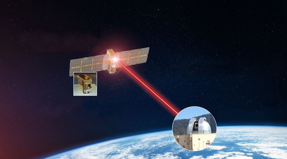 TBIRD - sistema de internet via satélite a laser