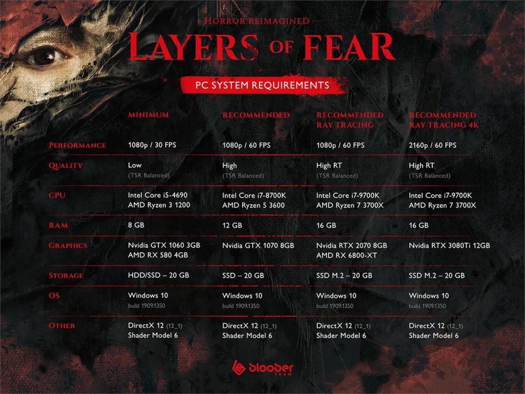Requisitos Layers of Fear
