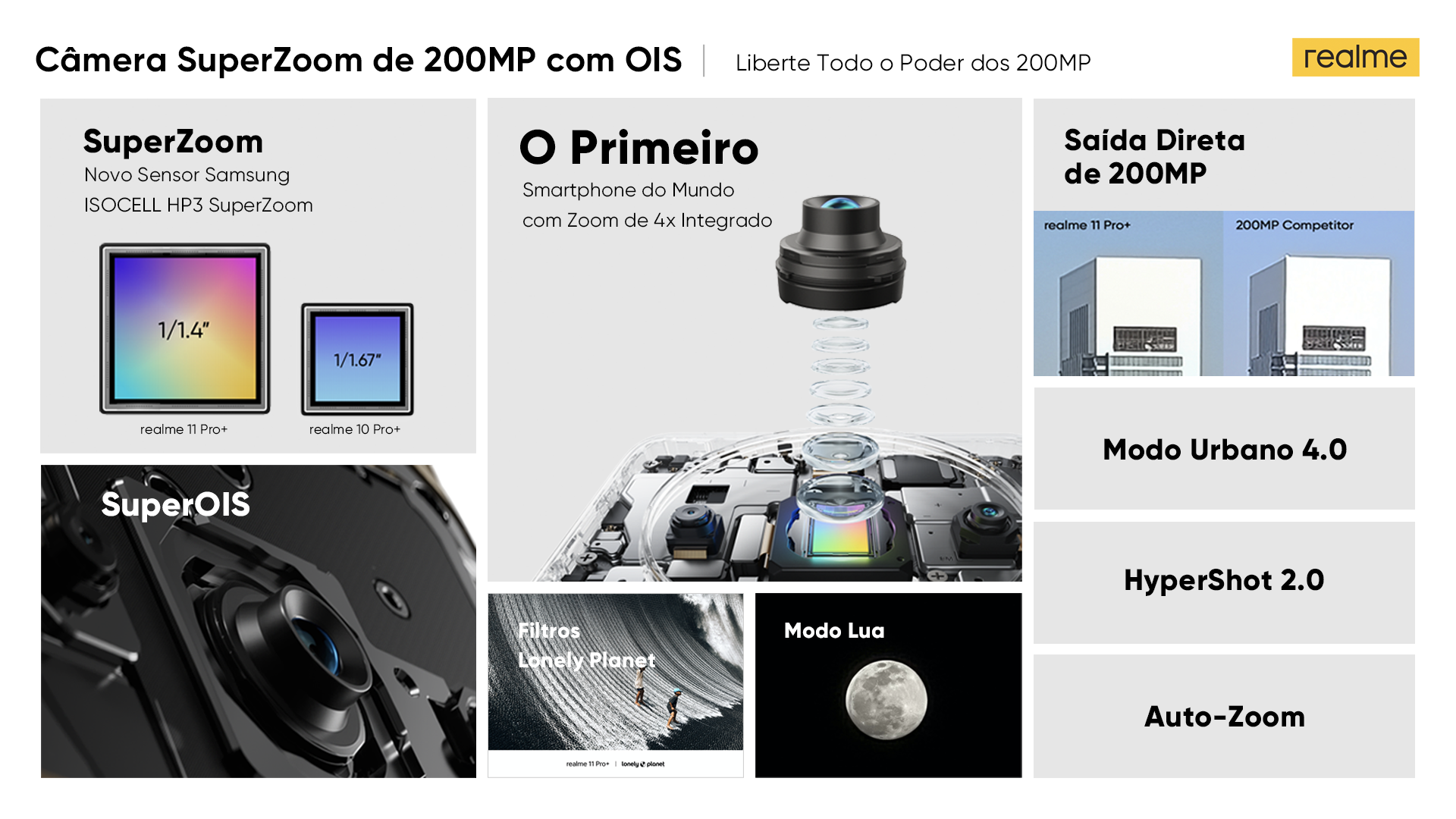 Imagem mostra alguns detalhes técnicos da câmera do realme 11 Pro+ 5G, que chegará ao Brasil em julho