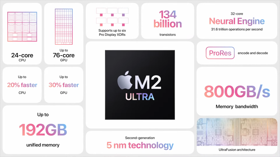 M2 Ultra - Apple